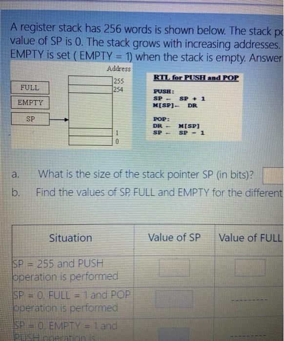 The stack pointer SP points at the top item in the stack.