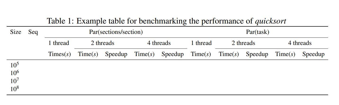 Implement (a) quicksort algorithms and (b) computing the Fibonacci numbers, respectively, both