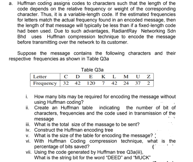  a. Huffman coding assigns codes to characters such that the length
