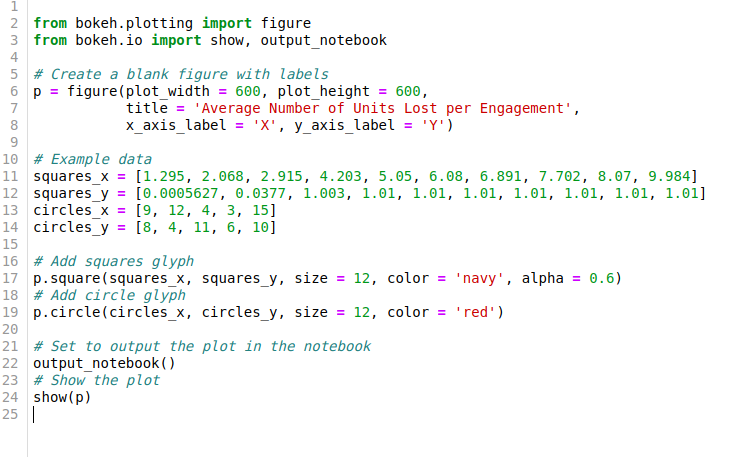 This is python code written on jupyter notebook. which produces the following