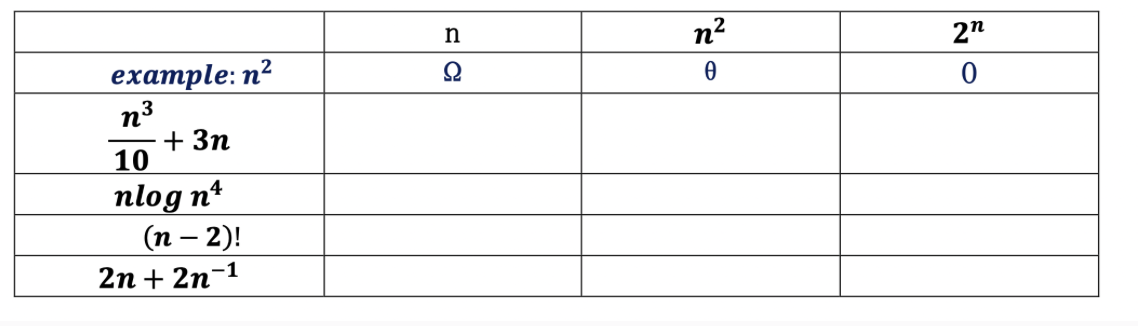  Examine each function in the left column. Determine the functions listed