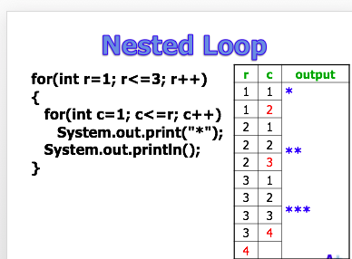  Nested Loop for(int r-1; r