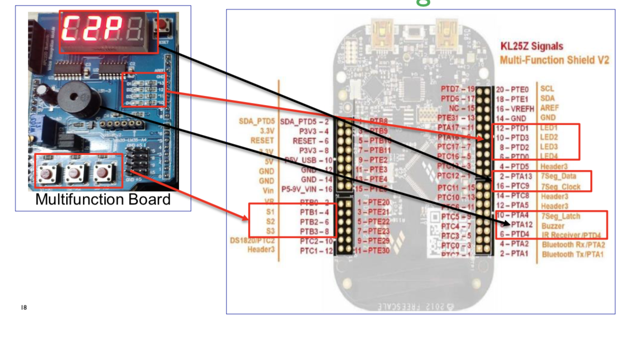 wireless interface LIN LEDs 7-SEGE 03 MED Switch Potentiometer Buzzer WT ****