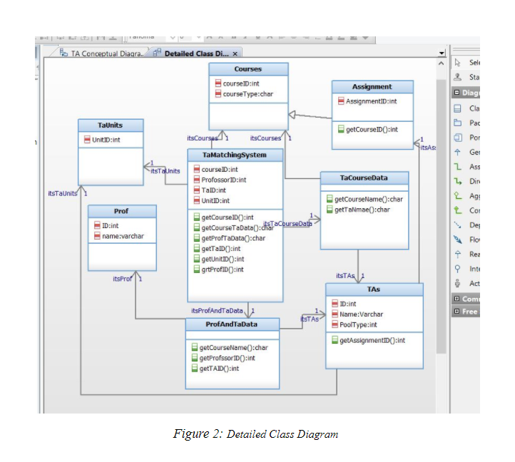 Question1 1-Design a high-level sequence diagram for TA matching system.(DO IT BY