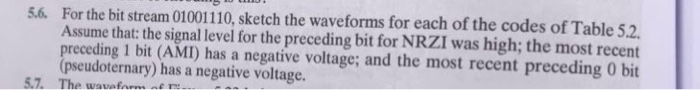  For the bit stream 01001110, sketch the waveforms for each of