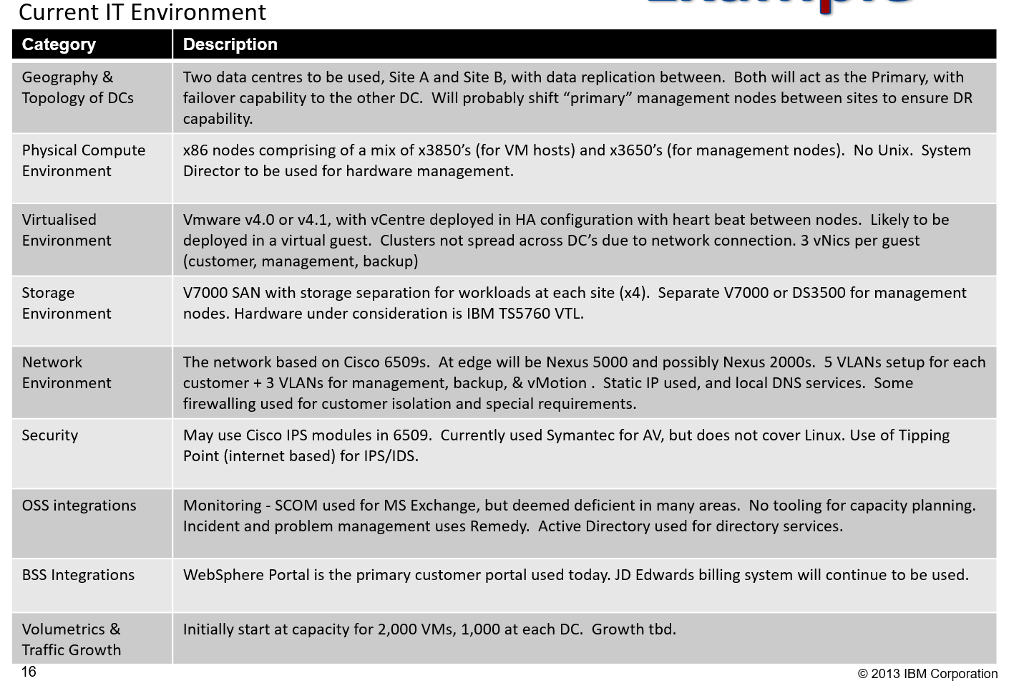 an IT architect, how can a maturity model impact your design? c)