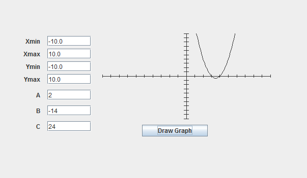 Need help writing a Java code to display a graph of the