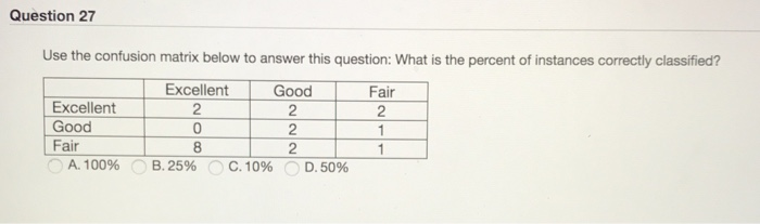  Question 27 Use the confusion matrix below to answer this question: