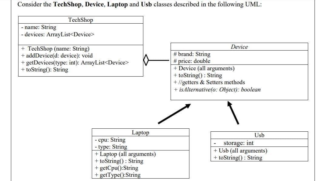  Please use Java programming Consider the TechShop, Device, Laptop and Usb