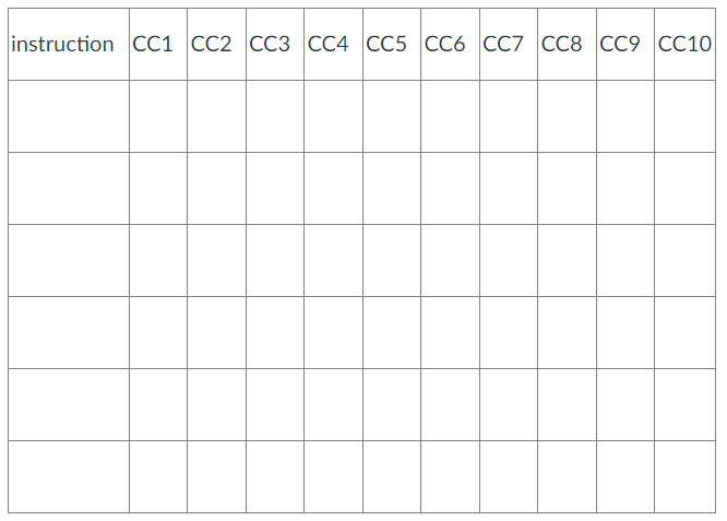 Consider the following code segment on the 5-stage Pipelined MIPS architecture we