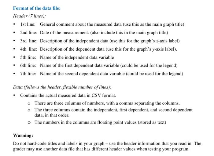 current-voltage characteristics of an experimental bipolar junction transistor. The transistor terminals and