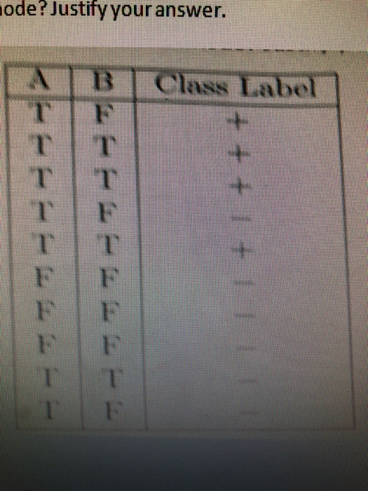  a table shows below a data set for a binary class