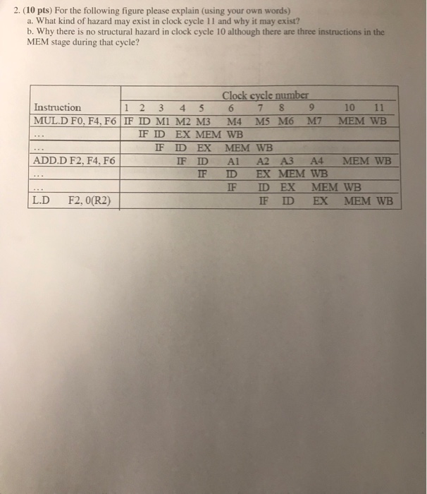 clock cycle a. Show the timing of the following instruction sequence for