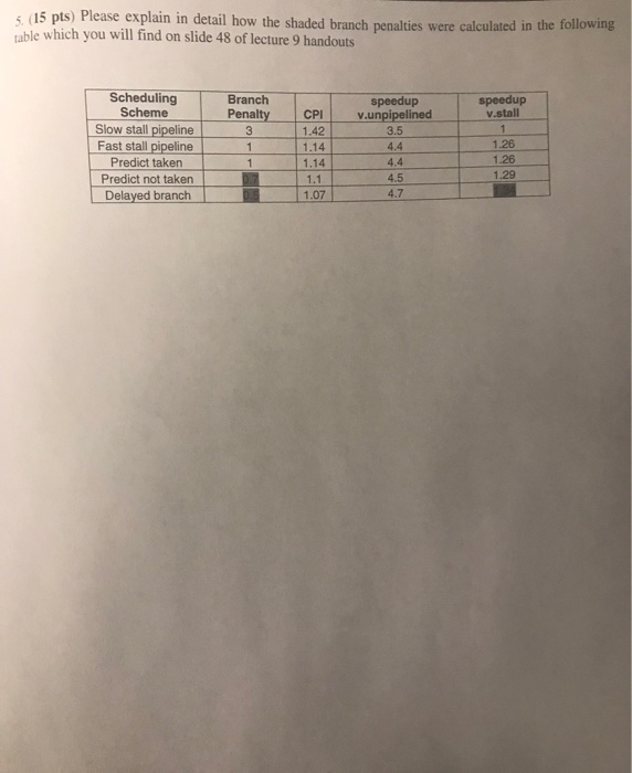 R3 SW a(RO), R1 LW R5, e(RO) LW R6, f(RO) SUB R4:R5,