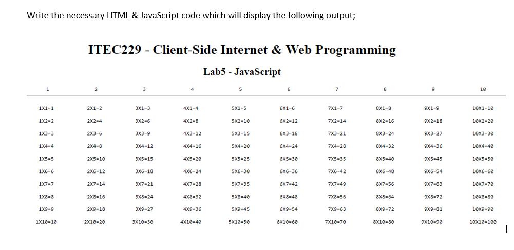 Please create the multiplication table given in that picture by using JavaScript