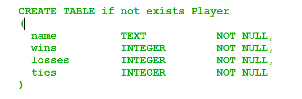 that stores the data for each player. Possible enhancement Add an update