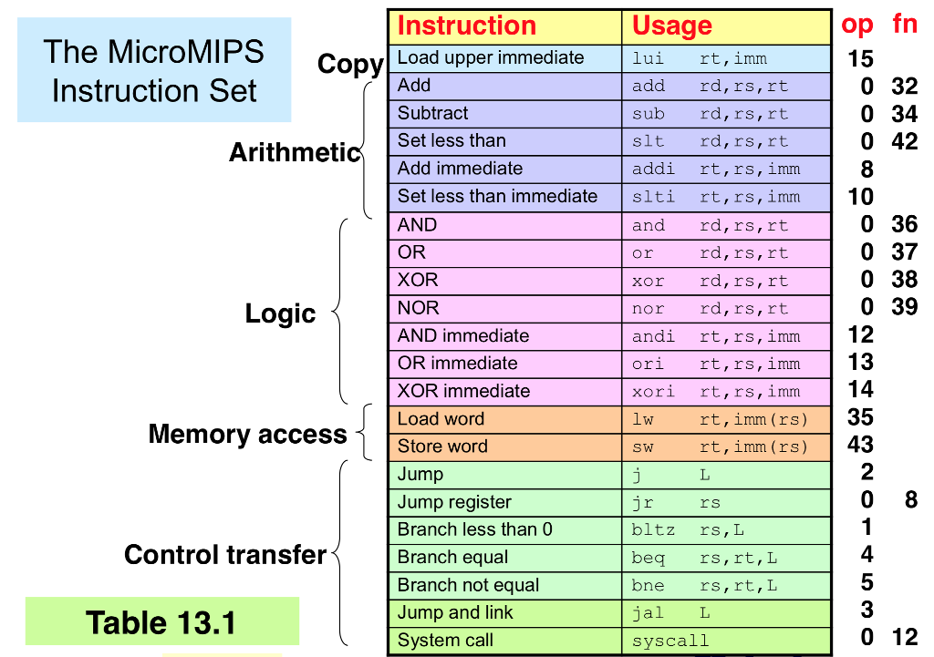 has two choices. Make a table showing all six possible multiplexer combinations