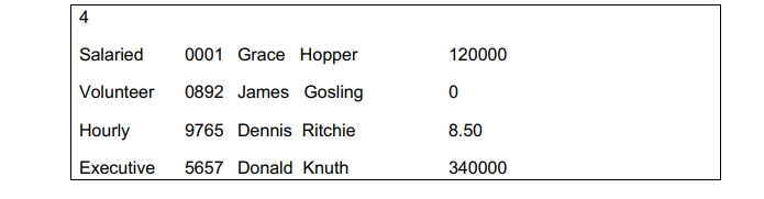 various types of employees. You will be modeling a hierarchy of employee