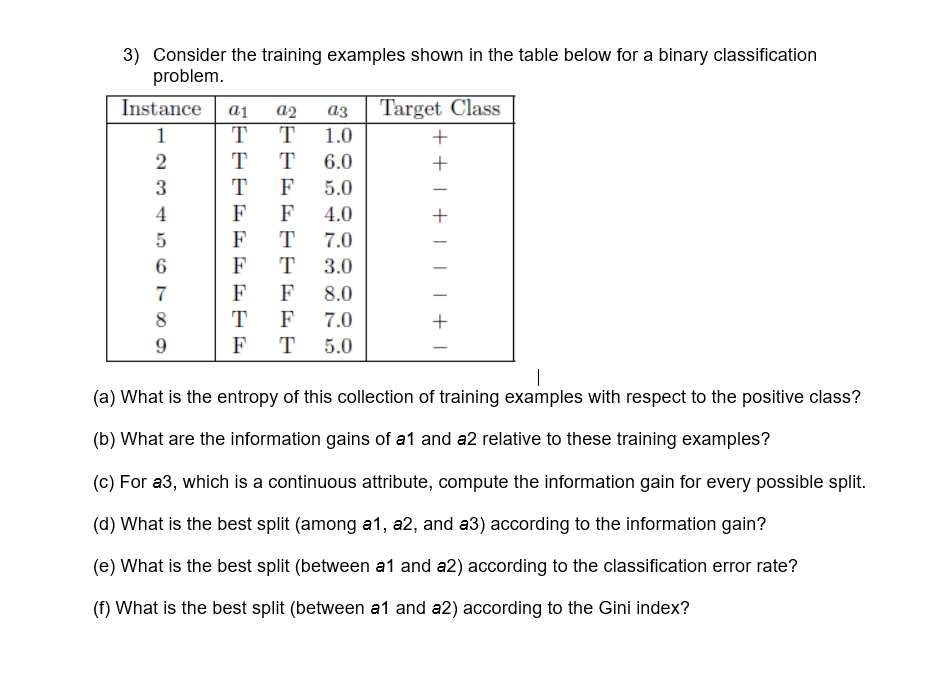  Consider the training examples shown in the table below for a