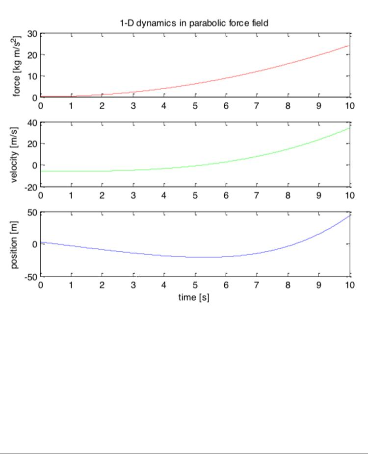 a real dynamical problem the forces must be given. Then the equations
