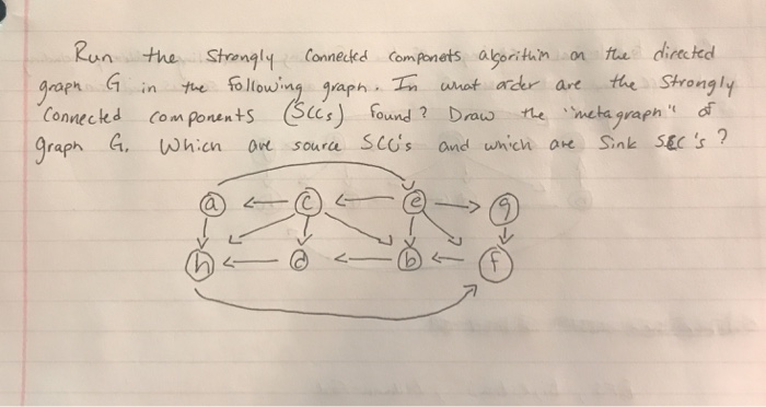  Can someone help me with this algorithm problem un the Strangly