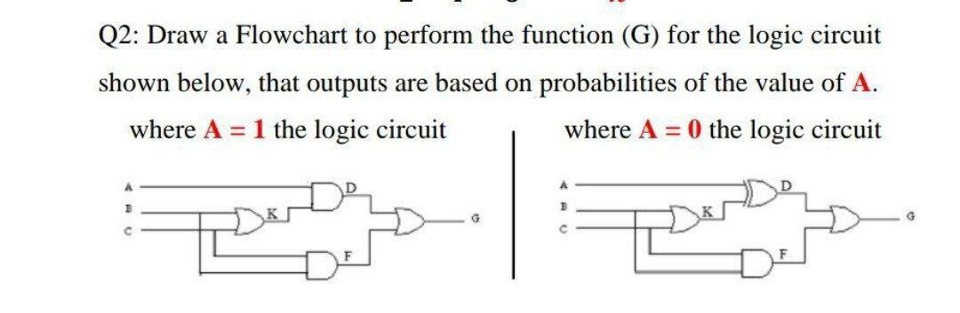 Computer science Q2: Draw a Flowchart to perform the function (G) for