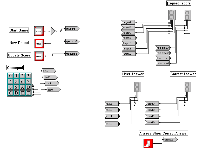 matches the random number, the score is incremented by 2; if the