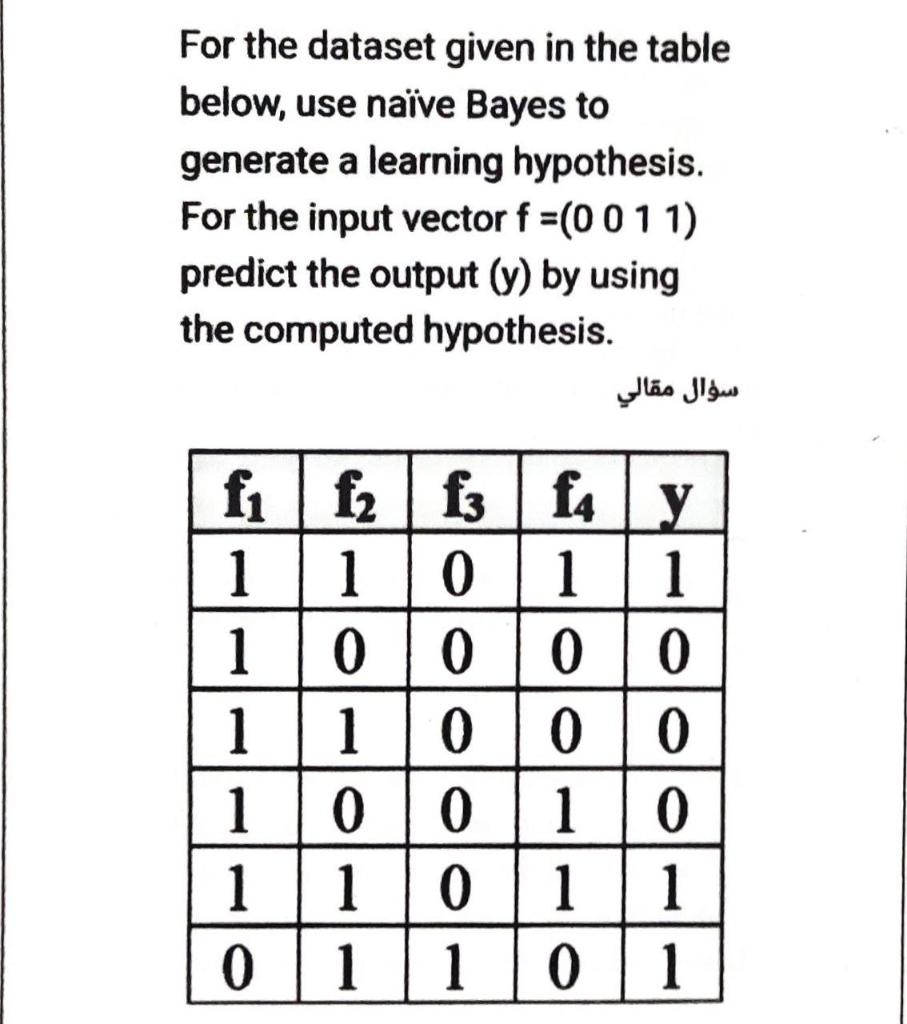 For the dataset given in the table below, use nave Bayes