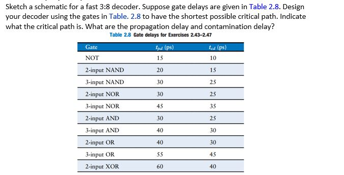Sketch a schematic for a fast 3:8 decoder. Suppose gate delays are