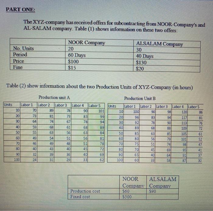  decision support systems , using excel , please show answers in