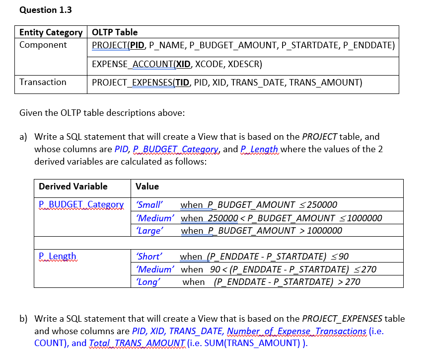  Question 1.3 Entity Category OLTP Table Component PROJECT(PID, P_NAME, P_BUDGET_AMOUNT, P_STARTDATE,