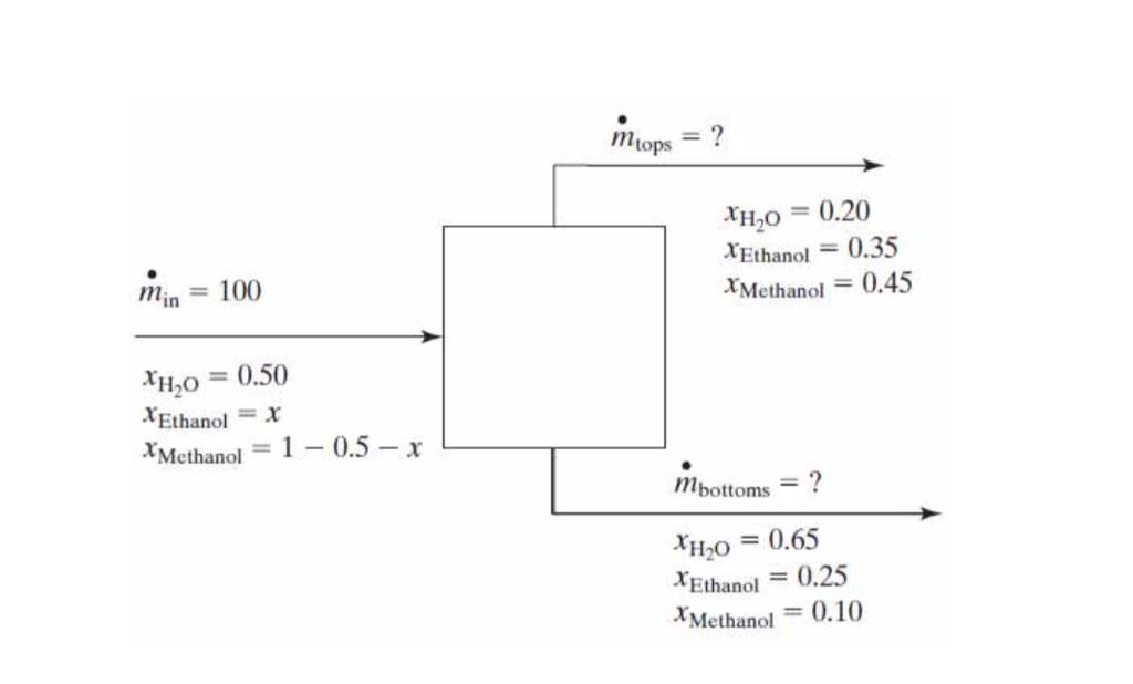 coding on MATLAB and please be specific and label each given answer