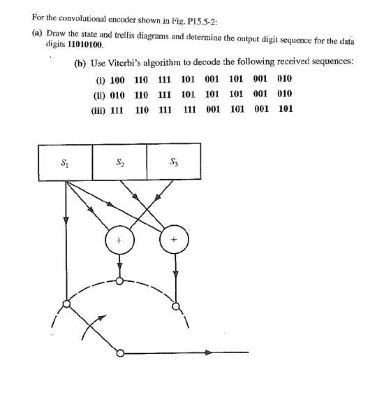 Can someone please help with this question? For the convolutional encoder shown: