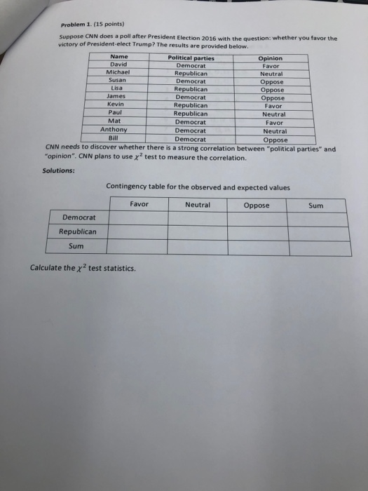  Problem 1. (15 points) Suppose CNN does a poll after President