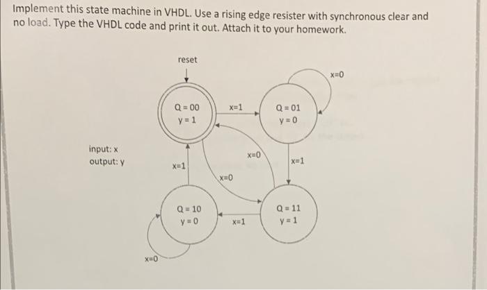 need help making vhdl code Implement this state machine in VHDL. Use