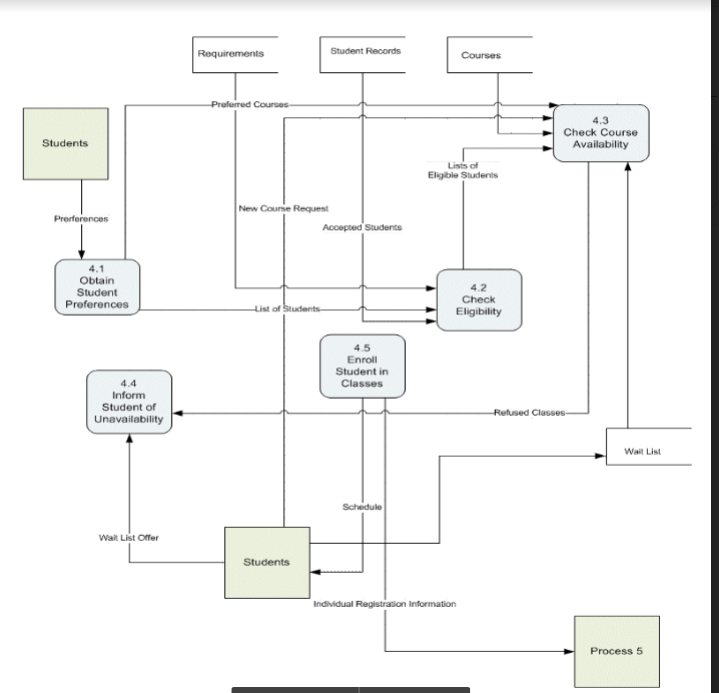 Redraw with suitable modification in the same style given below after identifying