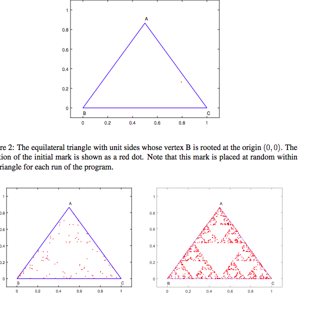 self-similarity. Though fractals are quite complex, they are made by repeating a
