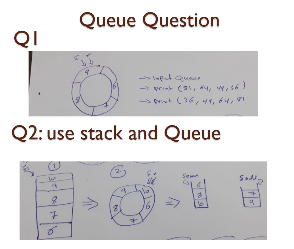 Queue Questions 4. Recursion question 5. Linked list question 6. Mixed questions