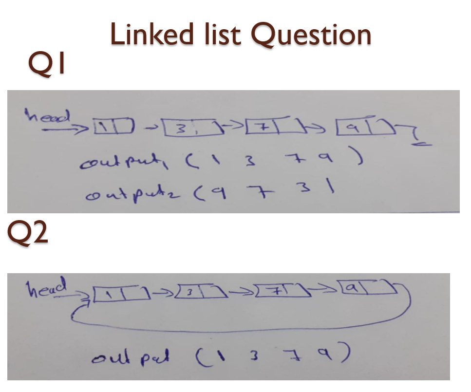 into Java code. stock ->output Stack Questions Jests teda taste testa tesls