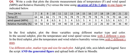 matlab help please Q4. Write a code that plots the discrete measurement