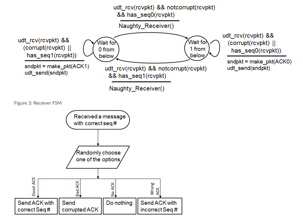  Write two socket programs (server and client) in C, C++, Python,
