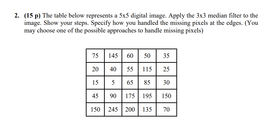  2. (15 p) The table below represents a 5x5 digital image.
