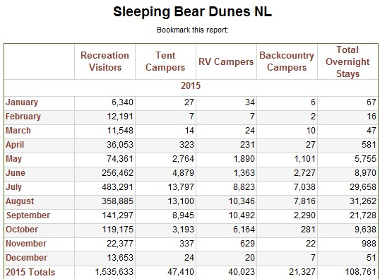 This is for a C++ program Read the data from the Months.txt