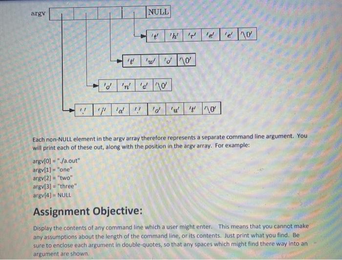 the Unix command line, as well as working with strings and pointers