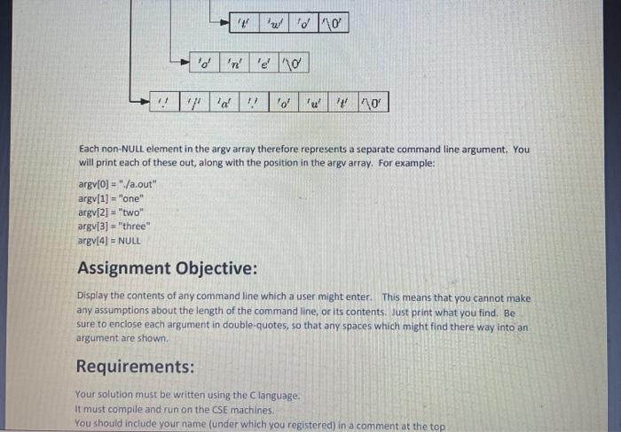 in C. The command line is stored as an array of strings.