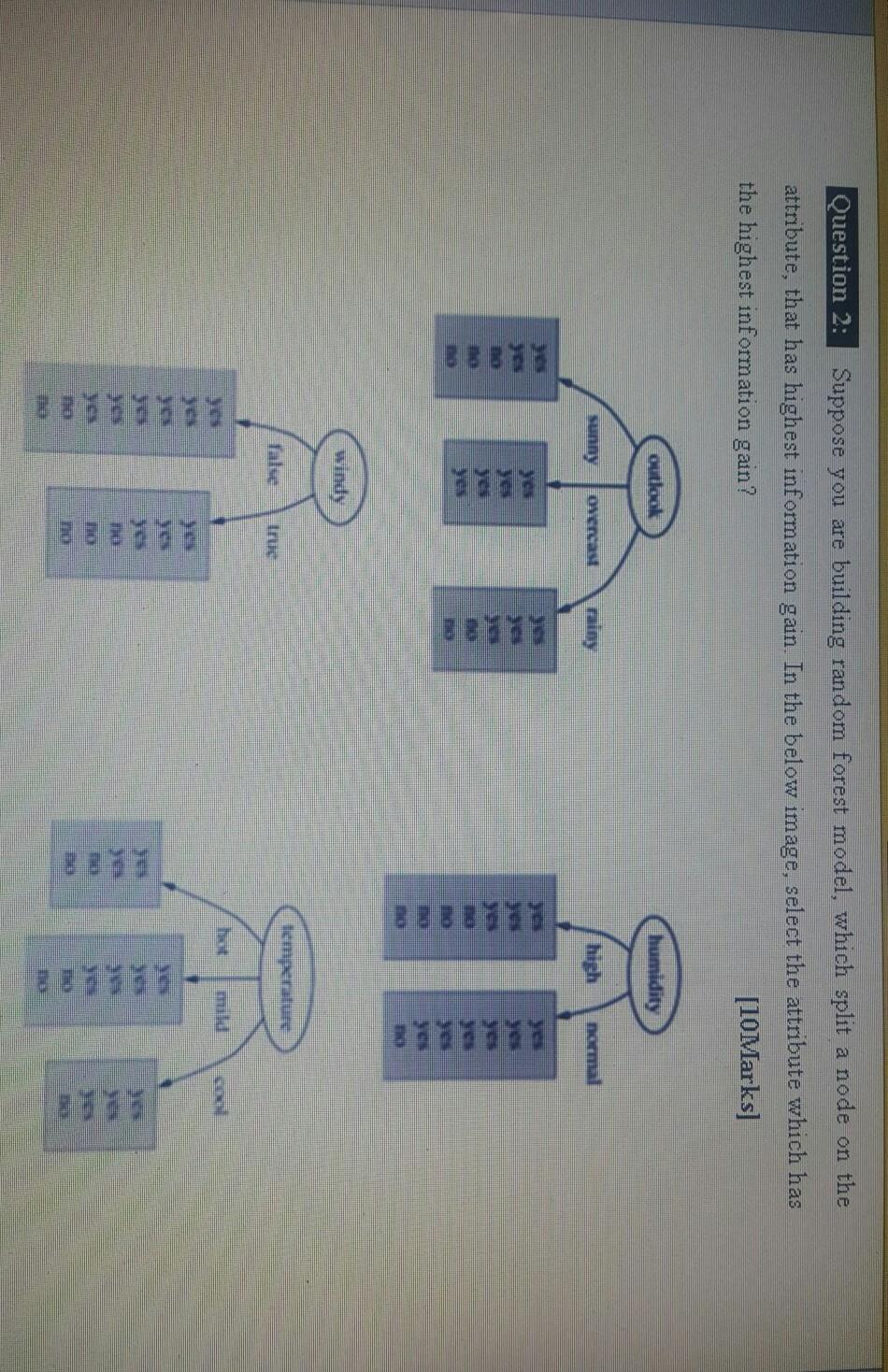 Question 2: Suppose you are building random forest model, which split