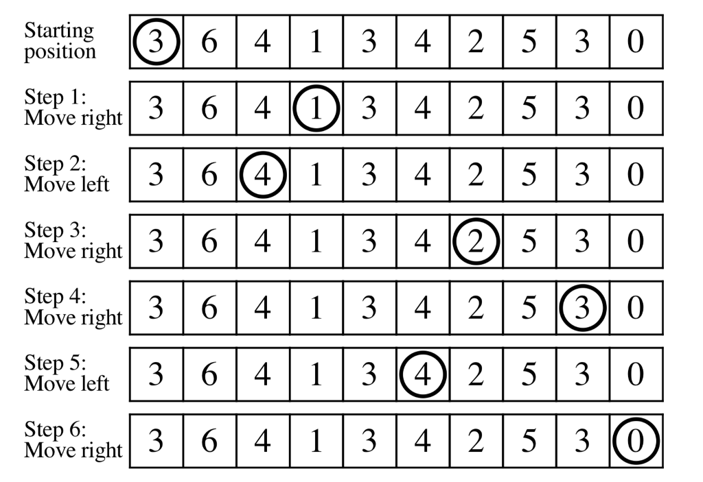 Needs to be solved in Java The circle on the initial square