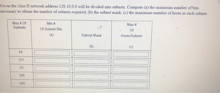  Please help Given the class B network address 128.10.0.0 will be