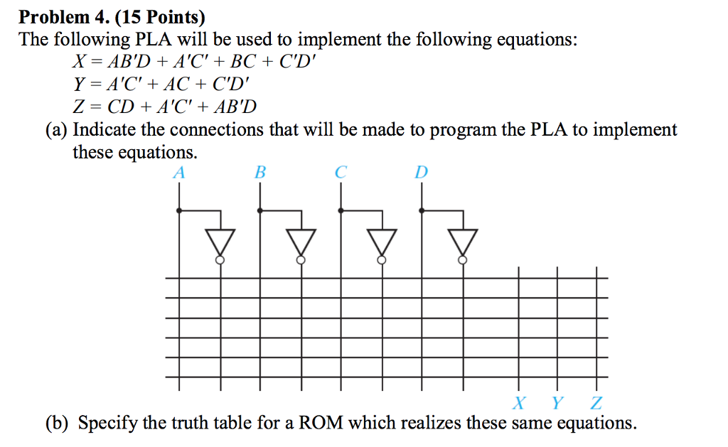 Problem 4. (15 Points) The following PLA will be used to