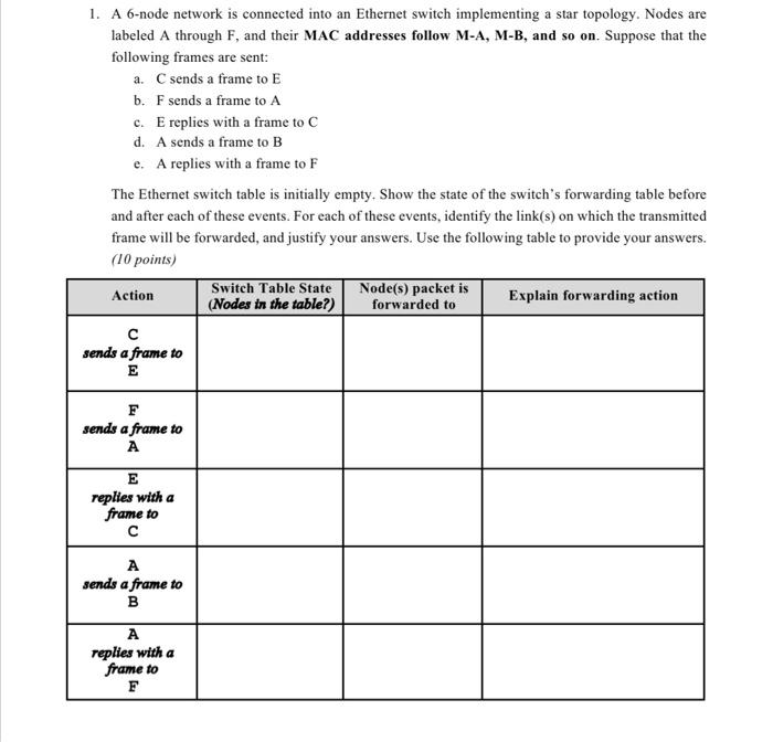  1. A 6-node network is connected into an Ethernet switch implementing